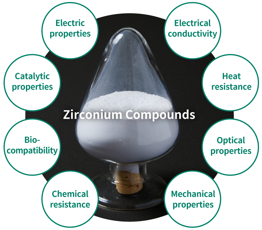 Zirconium Compounds