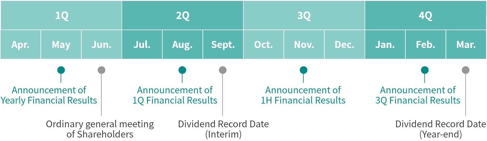 IR Calendar