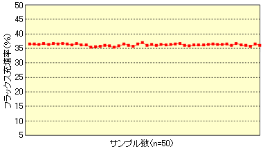 CFW フラックス充填率比較