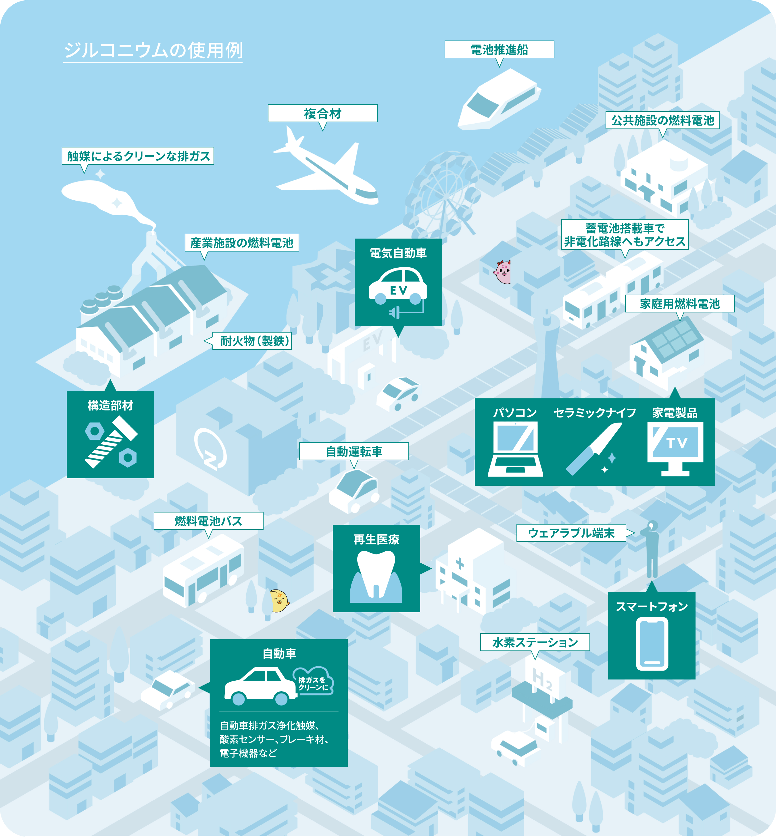 自動車で　自動車内部の様々なパーツで役立っている！