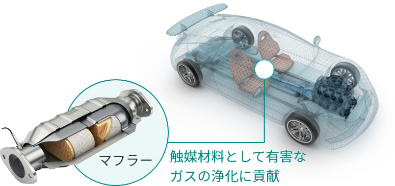 高温の排気ガスに晒されても貴金属同士が焼結しにくくする触媒として活用