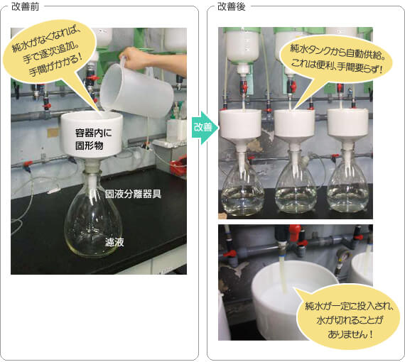 ろ過方法の改善